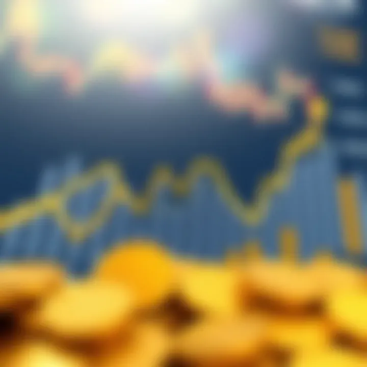 Historical Performance of Fidelity Fund