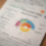 Visual representation of various types of credit reports