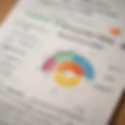 Visual representation of various types of credit reports