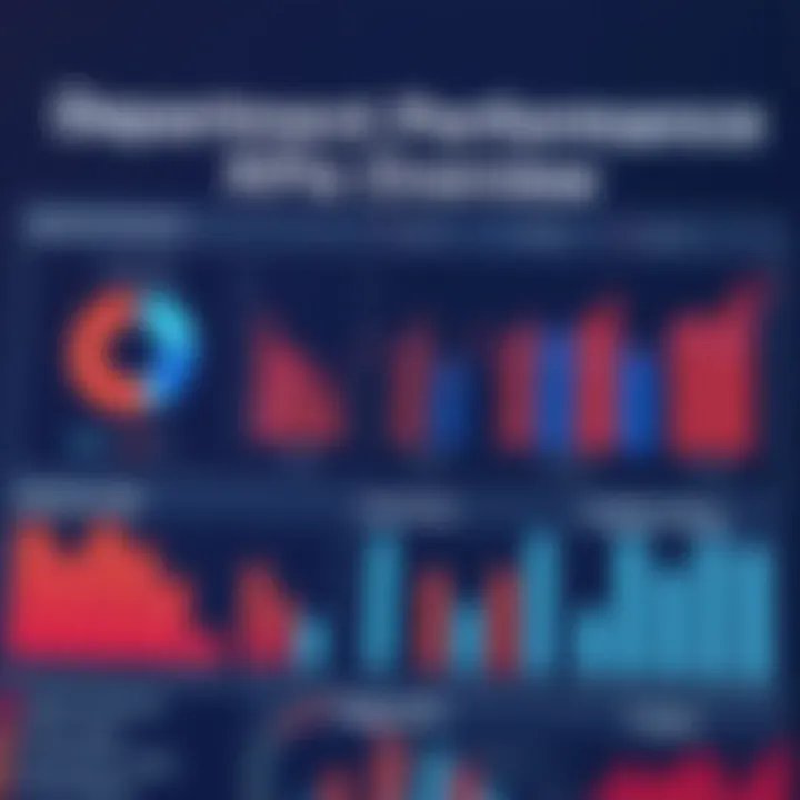 Chart showing departmental performance KPIs