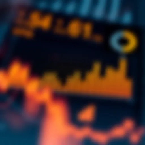 Graph illustrating KPI metrics