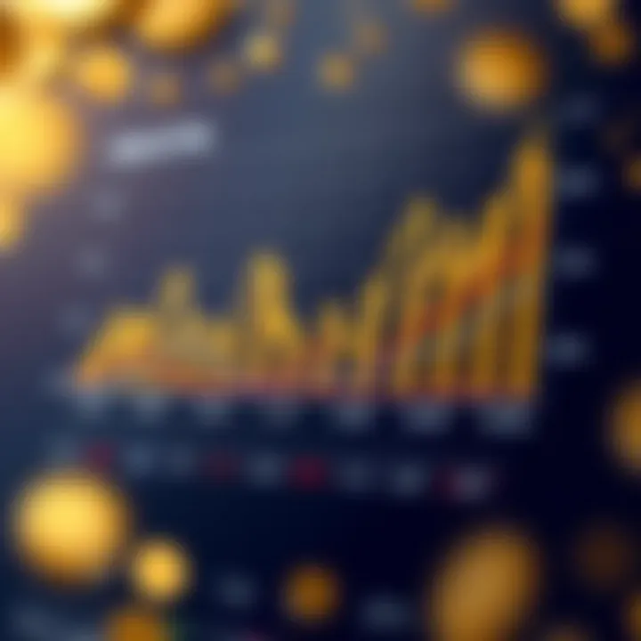 Graph showcasing the performance metrics of various gold ETFs