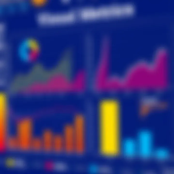 Charts depicting various equity metrics