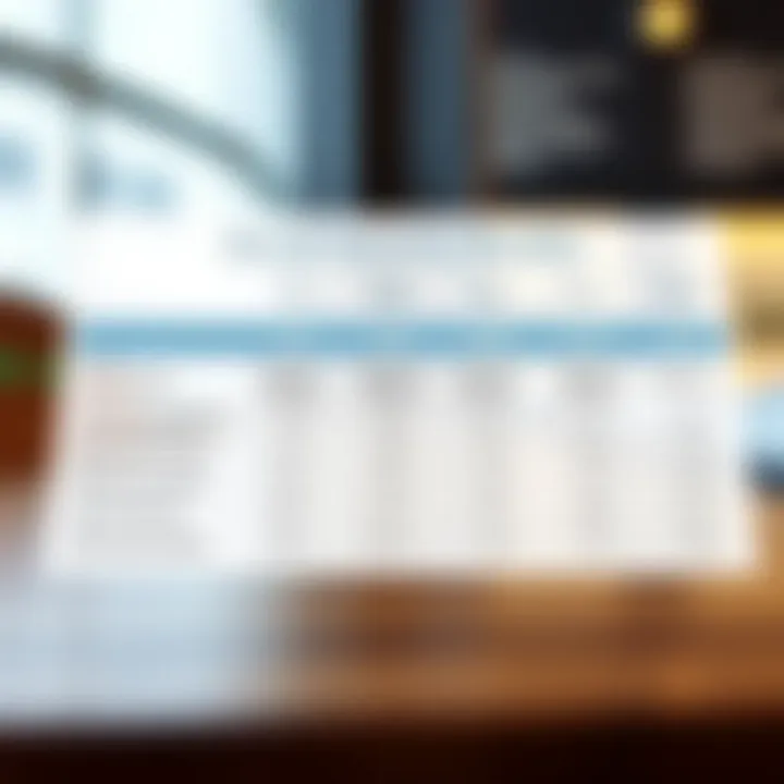 Chart showing distinctions between types of Social Security benefits