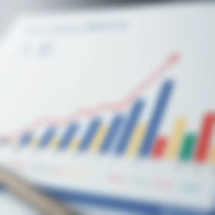 Performance metrics for investment analysis