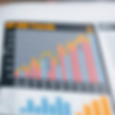 Chart illustrating S&P 500 performance trends