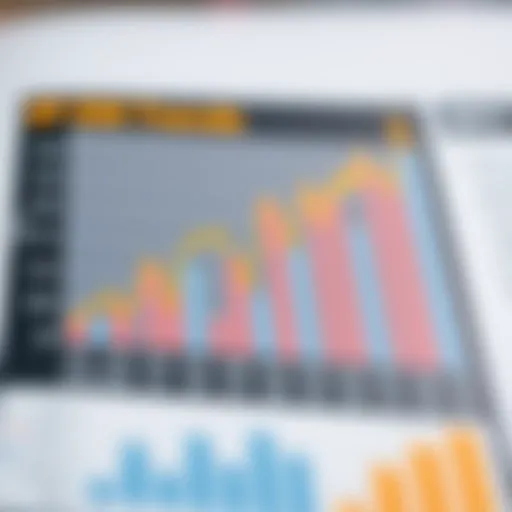 Chart illustrating S&P 500 performance trends