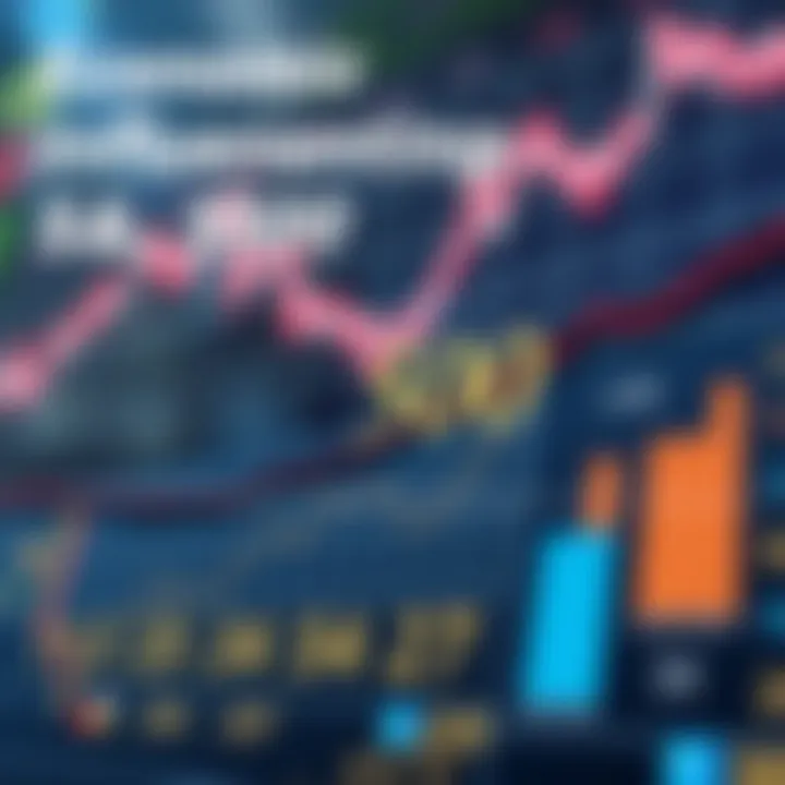 Visual representation of economic factors influencing the S&P 500