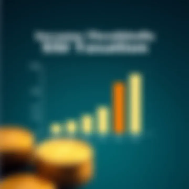 Graph displaying income thresholds for SSI taxation