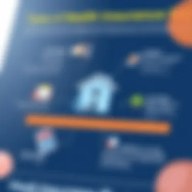 A graphic illustrating different types of health insurance plans