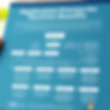 Flowchart of the application process for survivor benefits