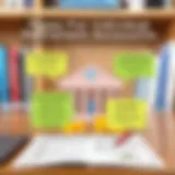 Illustration of different types of Individual Retirement Accounts