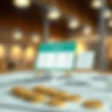 A visual representation of financial eligibility criteria