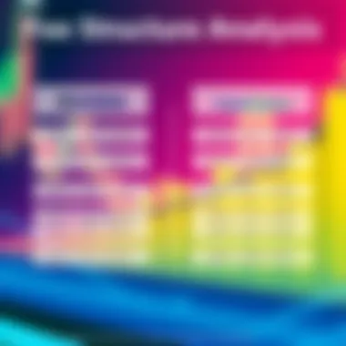 Fee structures of OANDA and TradeStation