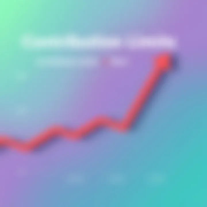 Contribution Limits Overview Graph showing contribution limits