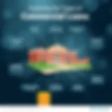 Visual representation of various types of commercial loans