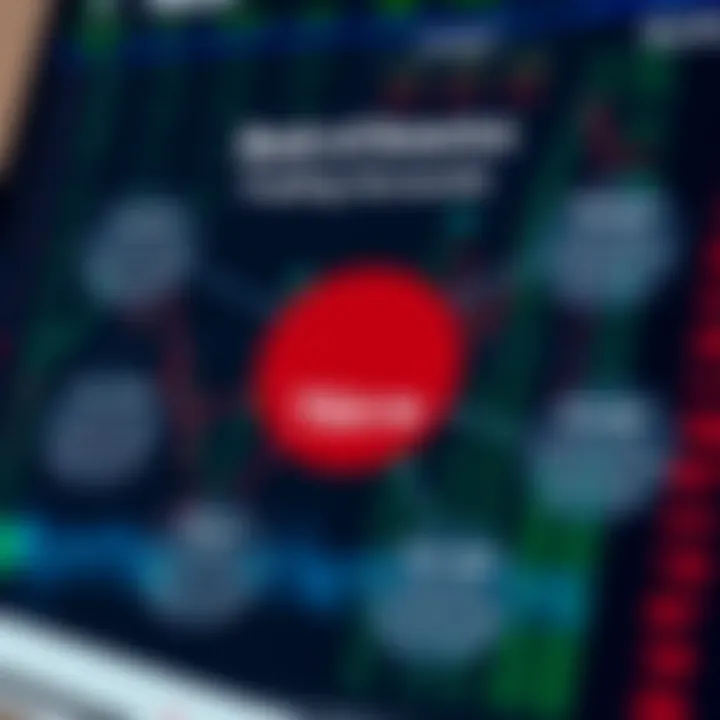 A diagram illustrating the types of Bank of America trading accounts available