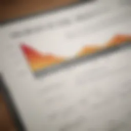 Graph illustrating bond yield trends over time
