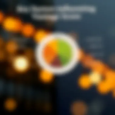 Graph illustrating scoring factors