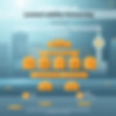 Visual representation of limited liability partnership structure