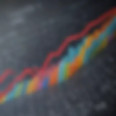 Graph illustrating stock dividend yield trends over time