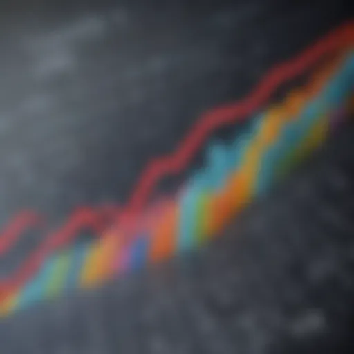 Graph illustrating stock dividend yield trends over time