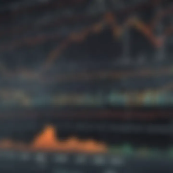 Chart comparing historical Put-Call Ratios with market movements