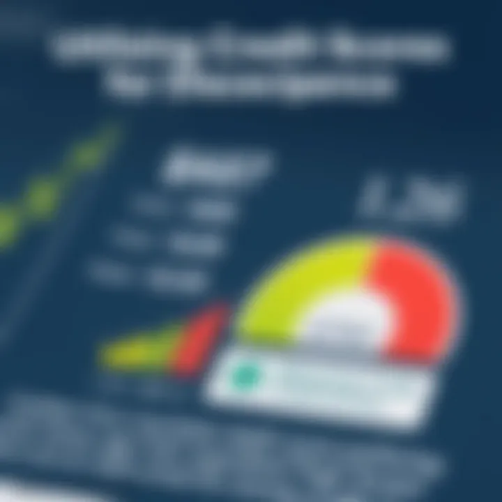 Infographic explaining credit score utilization