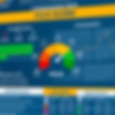 Visual representation of FICO score components