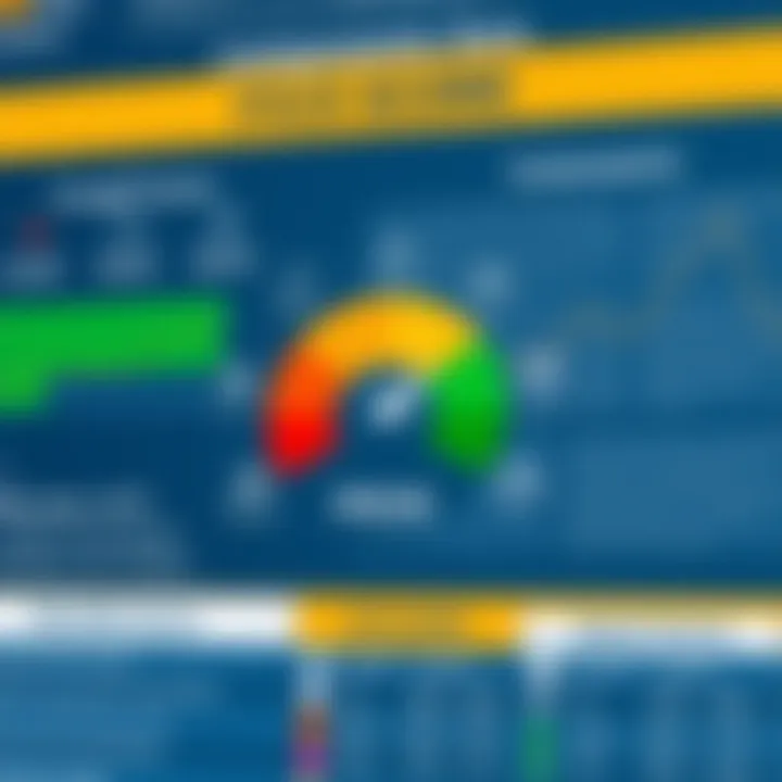 Visual representation of FICO score components