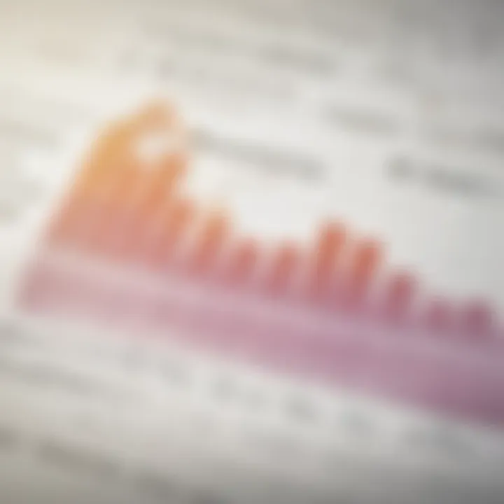 Chart depicting valuation trends in startups